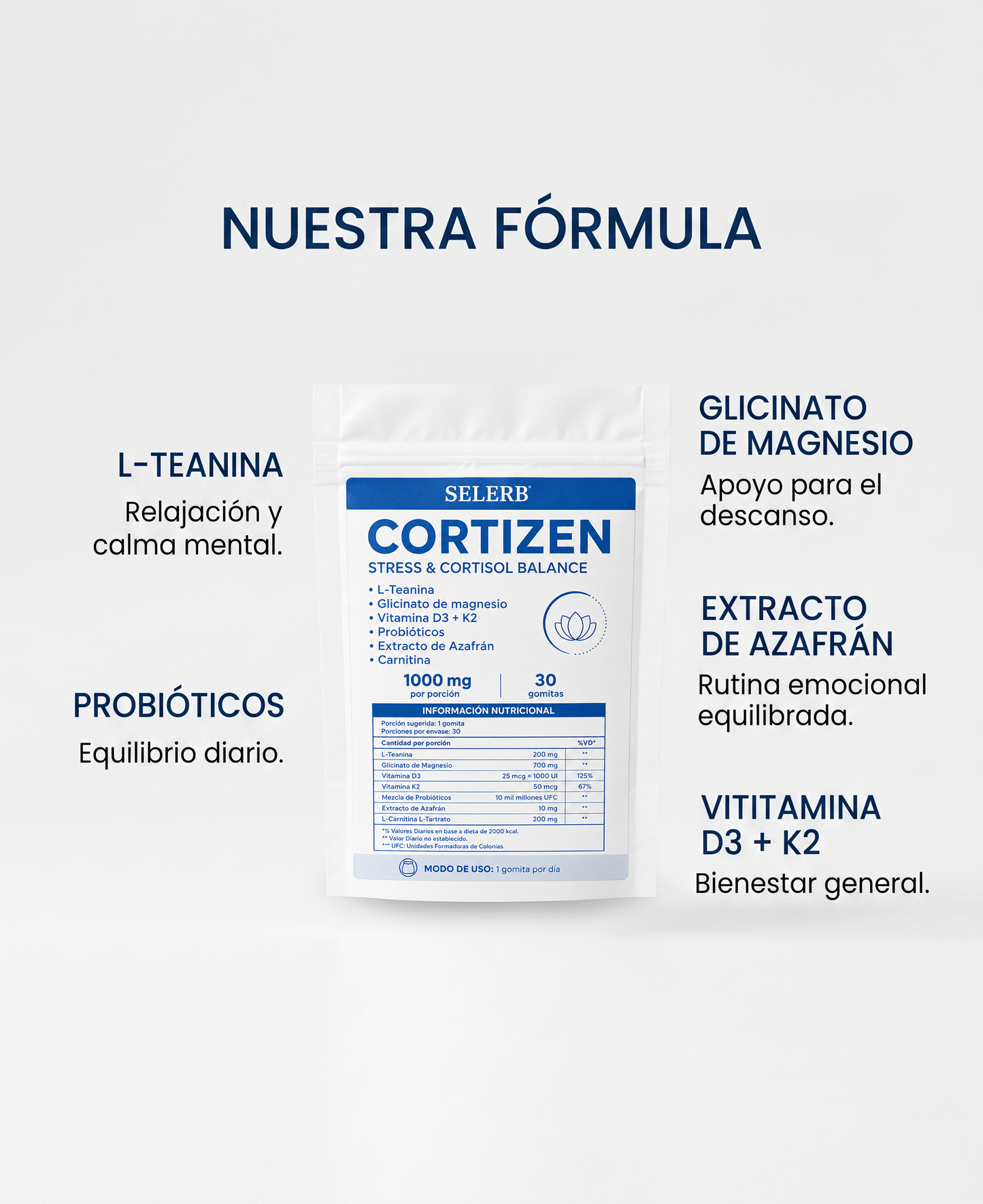Cortizen — Gomitas Adelgazantes y Anti-Estrés | 30 Gomitas